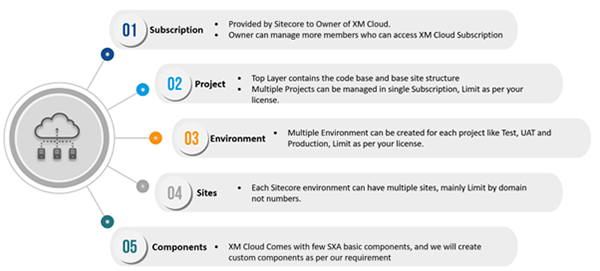 Embarking on your XM Cloud Journey A Comprehensive Guide1