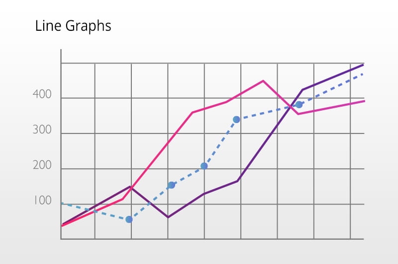 Exploring the Grammar of Data Visualization for an Enhanced Customer Experience Linegraphs