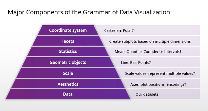 Exploring the Grammar of Data Visualization for an Enhanced Customer Experience Part21