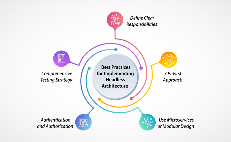 Embracing Headless Architecture to Remain Competitive in Changing Technology landscape1