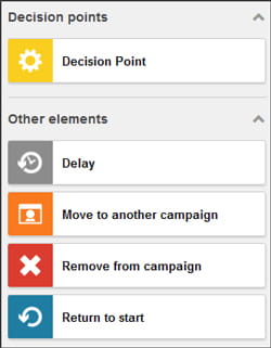 Sitecore marketing automation 5 ways to transform digital journeys for brands everyday