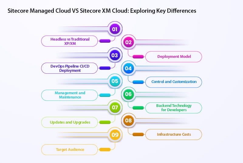 Comparing Sitecores DXP solutions Sitecore Managed Cloud vs XM Cloud1