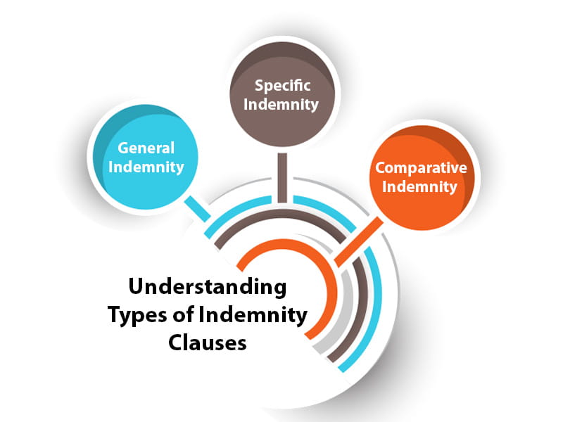 Comprehensive Guide to Indemnity Clauses Understanding and Safeguarding Your Interests I