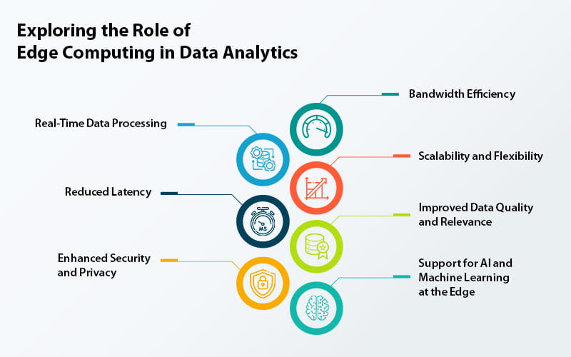 Edge Computing in Data Analytics: Unlocking the Power of Real-Time Insights