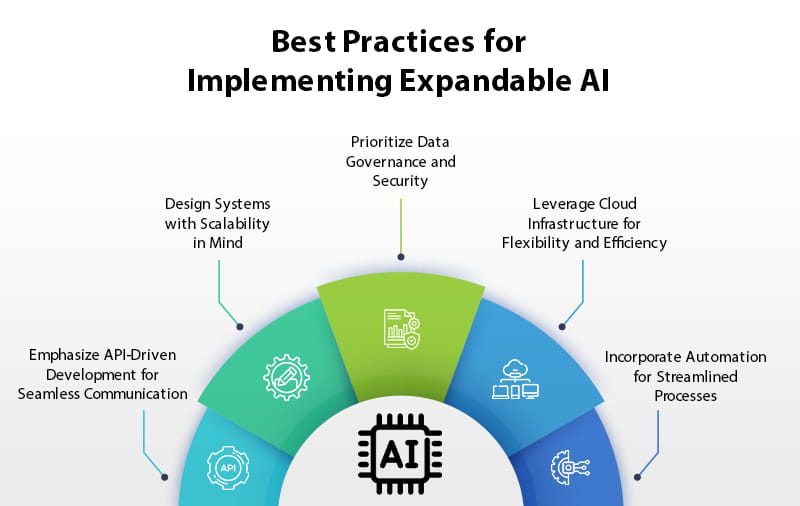 Embracing expandable ai unlocking modular and scalable intelligence1