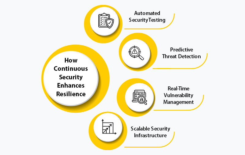 Empowering business resilience through devsecops and continuous integration1