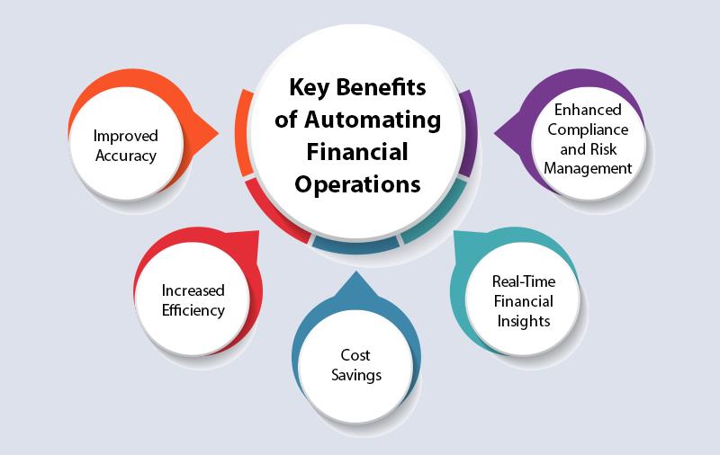 Finance process automation the key to scaling your business faster1