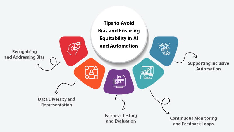 From algorithms to accountability why ethical ai and responsible automation matter1