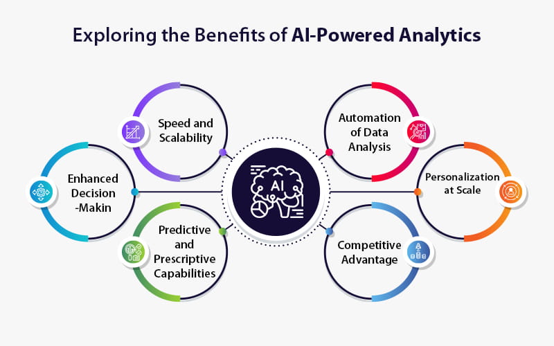 From raw data to actionable insights the ai advantage in analytics1