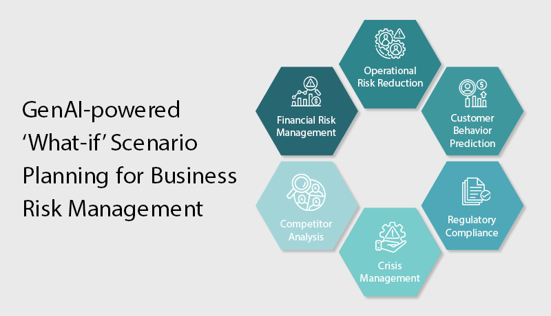 Generative ai in business strategy predicting the unpredictable with whatif scenario planning1 P1