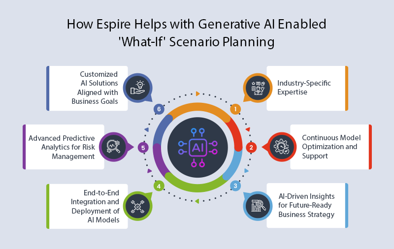 Generative ai in business strategy predicting the unpredictable with whatif scenario planning1 P1