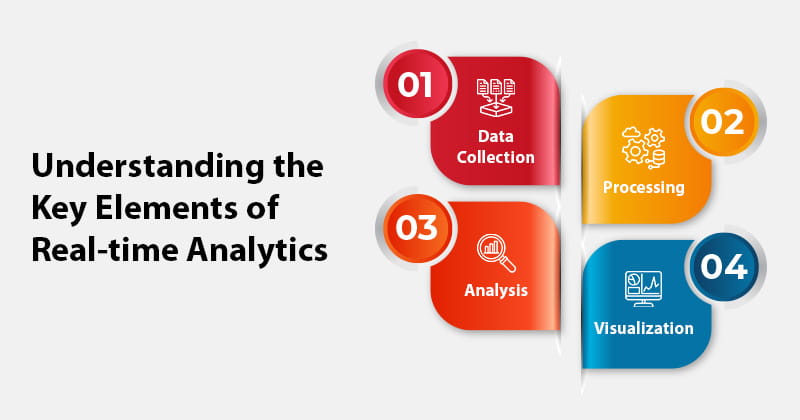 Harnessing the Power of Real time Analytics for Smarter IoT Operations1