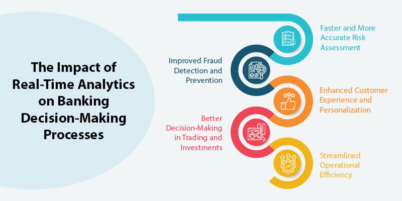 How data analytics is transforming the future of banking and financial services1