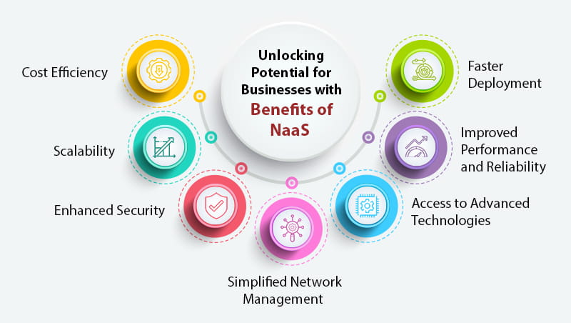 Profitable Connectivity with Naas Strategies for Success Part1 1