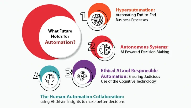 The evolution from robotic process automation rpa to cognitive automation whats next1